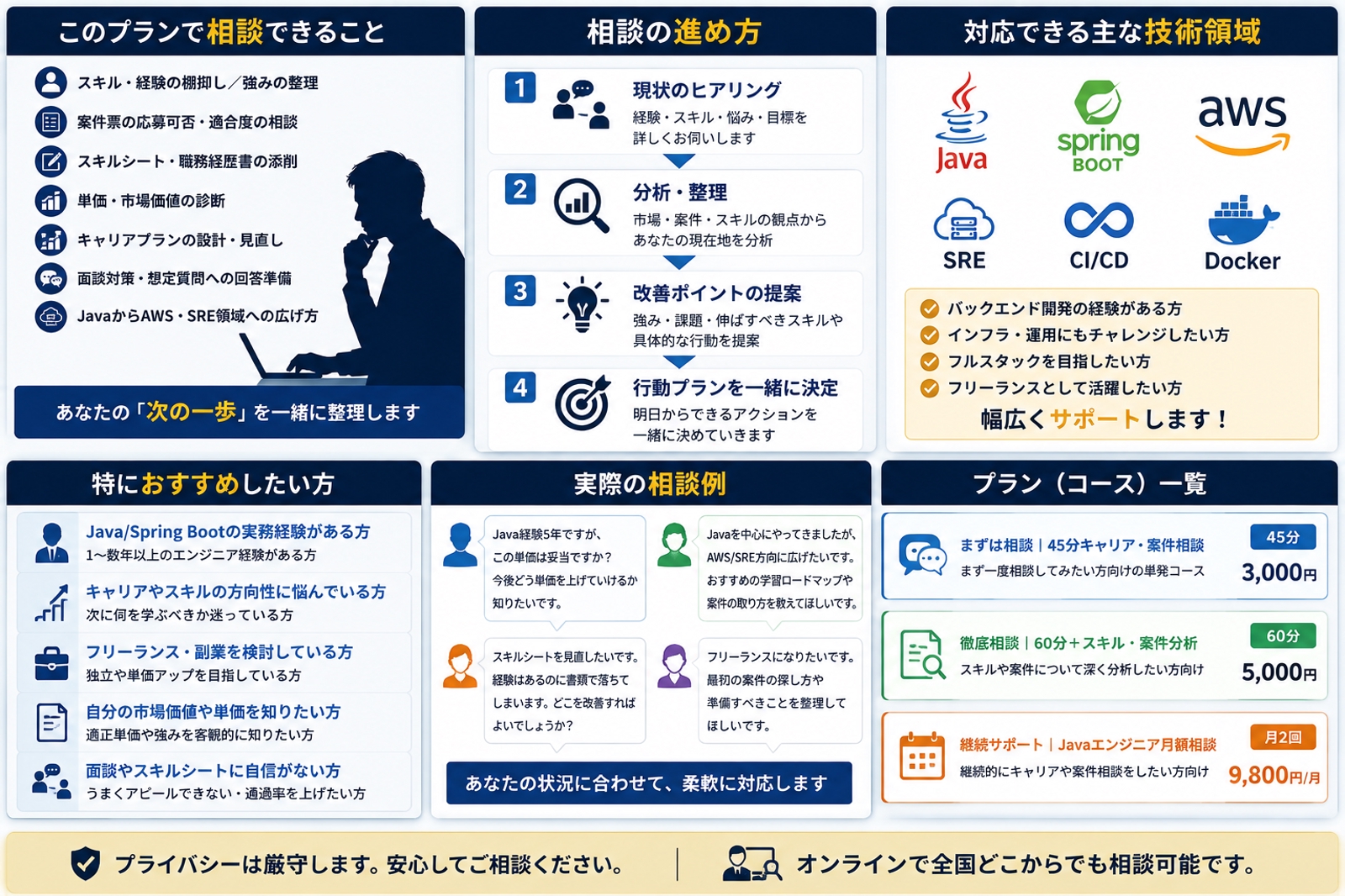 Java/Spring Boot｜案件・キャリア・スキル・副業相談に乗ります-image2