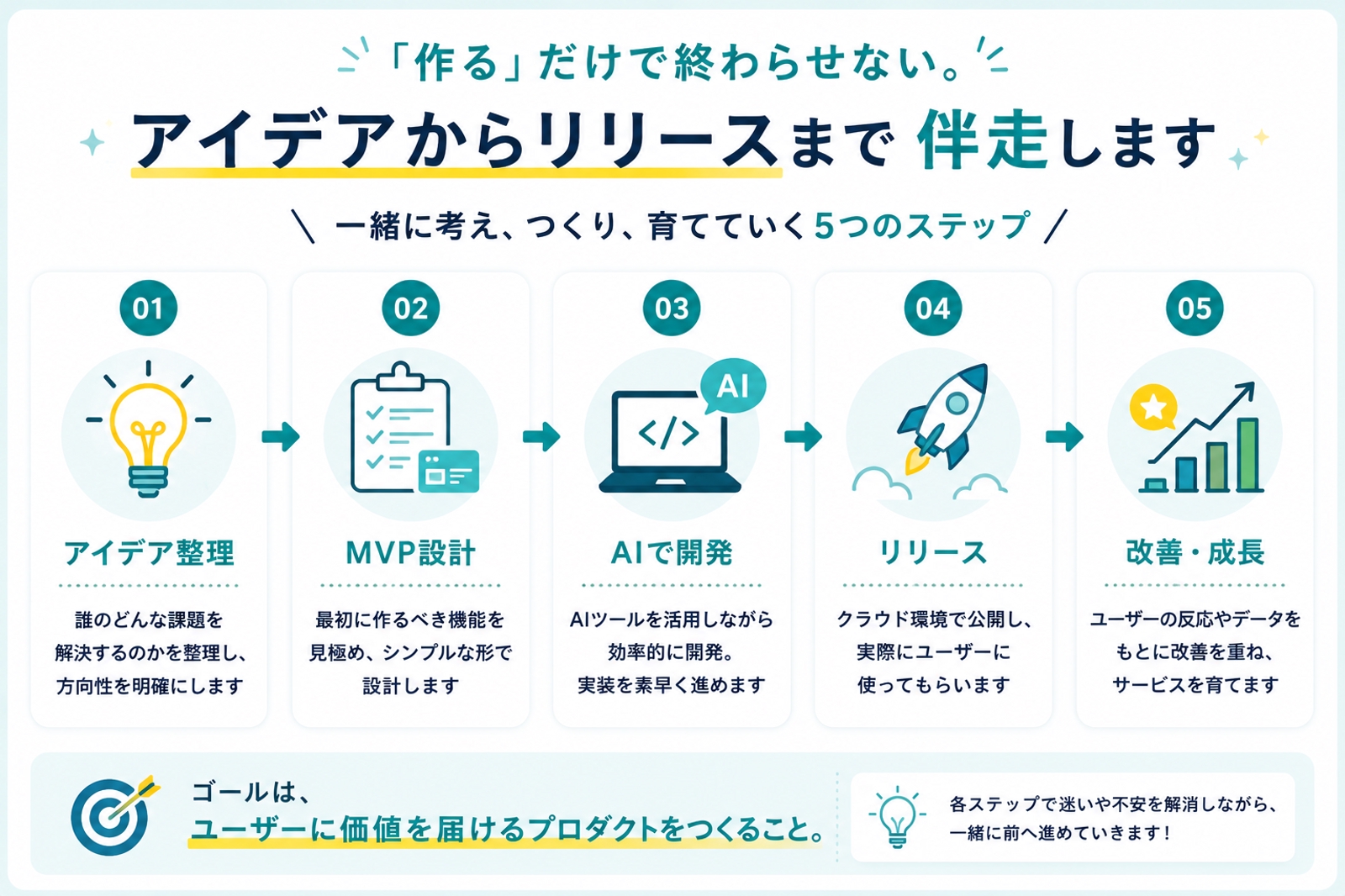 AIで「作りたい」を形に。個人開発を企画からリリースまで伴走します-image2