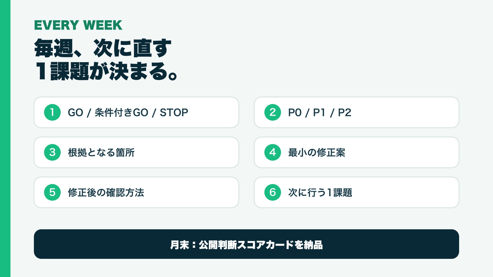 AI生成Webアプリを4週間で公開判断｜Next.js・Supabaseレビュー-image2