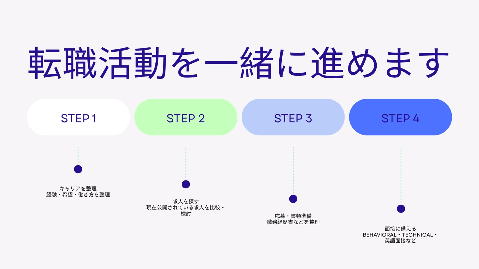 エンジニアのキャリアを整理し、次の一歩を帆走しながらサポートします！-image2