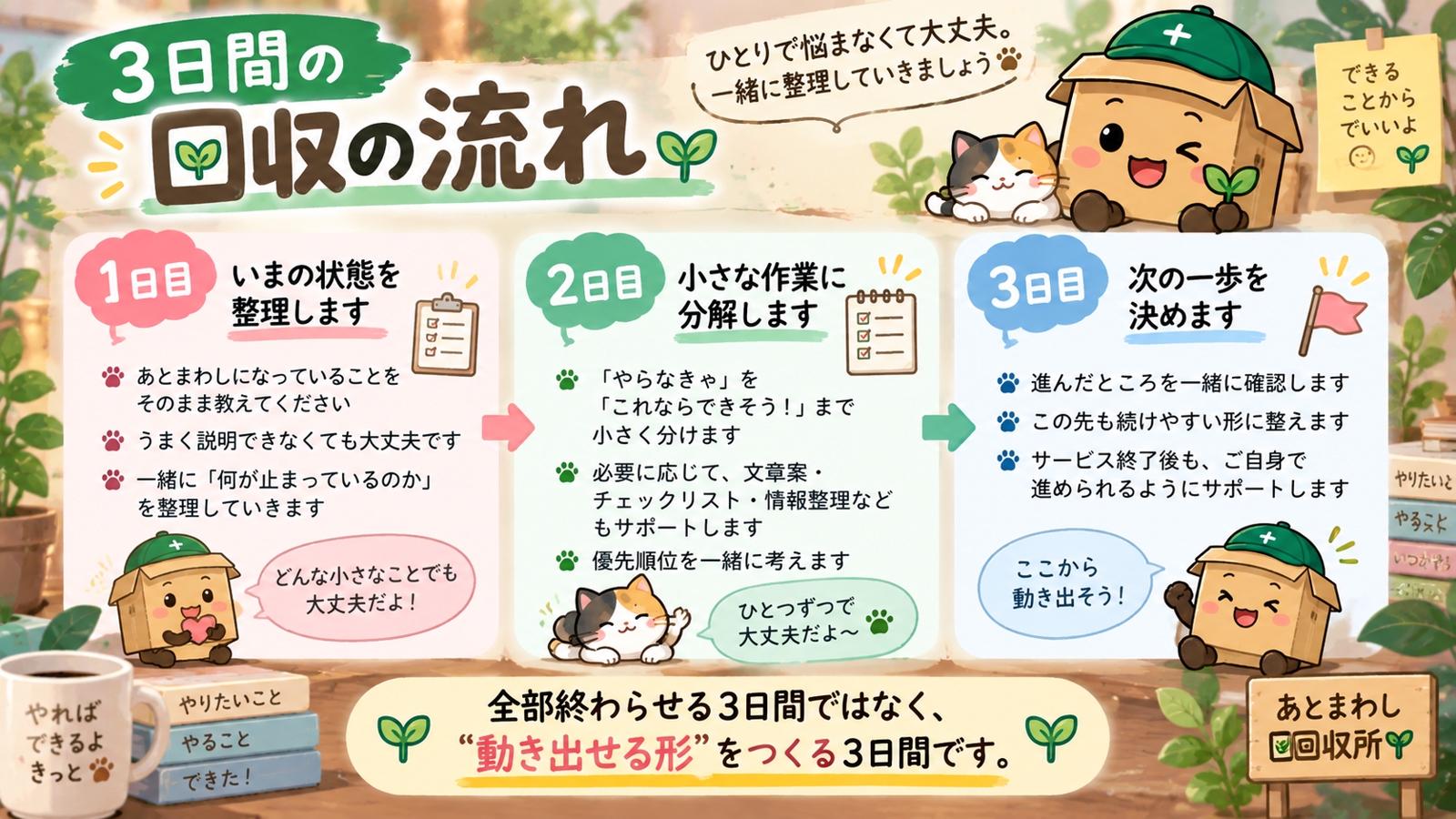 【3日間チャット】「やりたいのに進まない」を一緒に整理します📦-image3