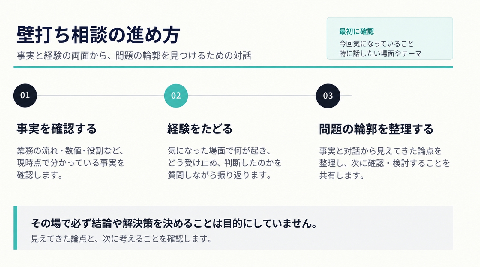 事業運営・業務改善のモヤモヤを整理します｜壁打ち相談-image2