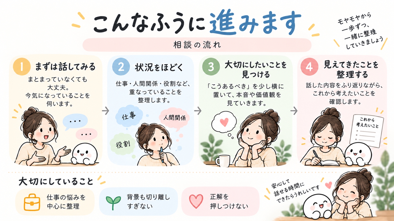 女性限定｜仕事についてモヤモヤしている方の壁打ち相談-image2