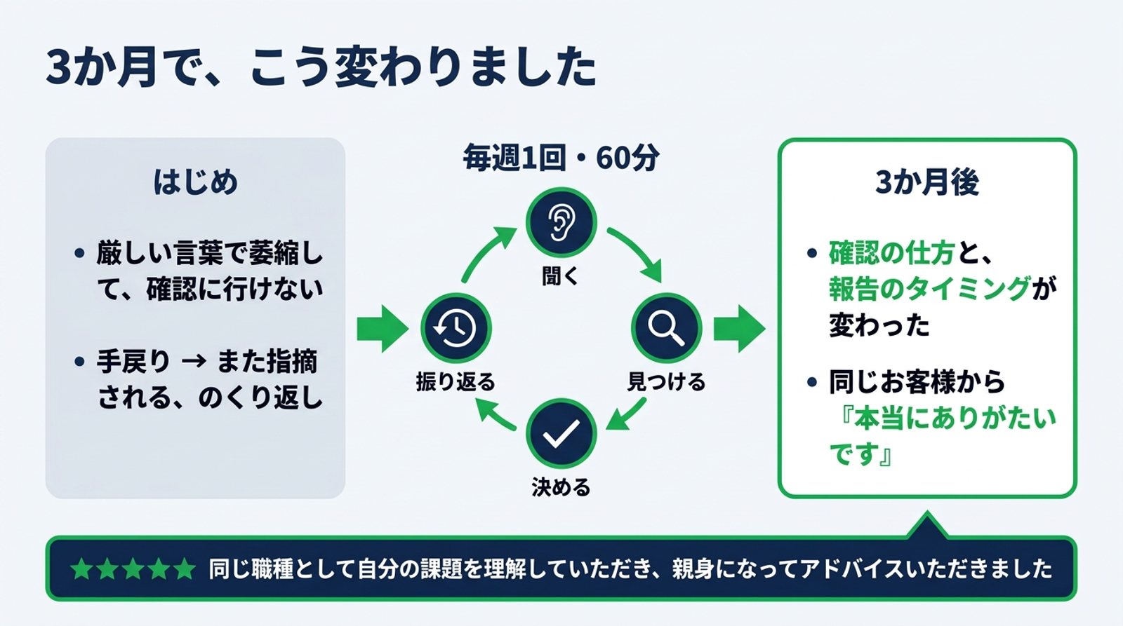 【現役エンジニア20年】技術ではなく「仕事の進め方」を変えて、現場で評価されるようにします-image2