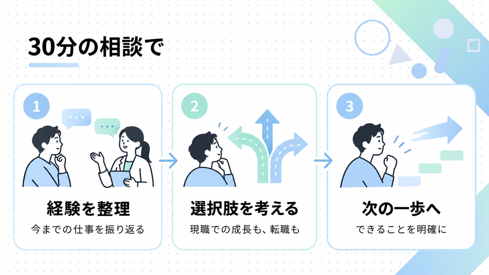 転職相談・キャリアの方向性を一緒に整理します-image2