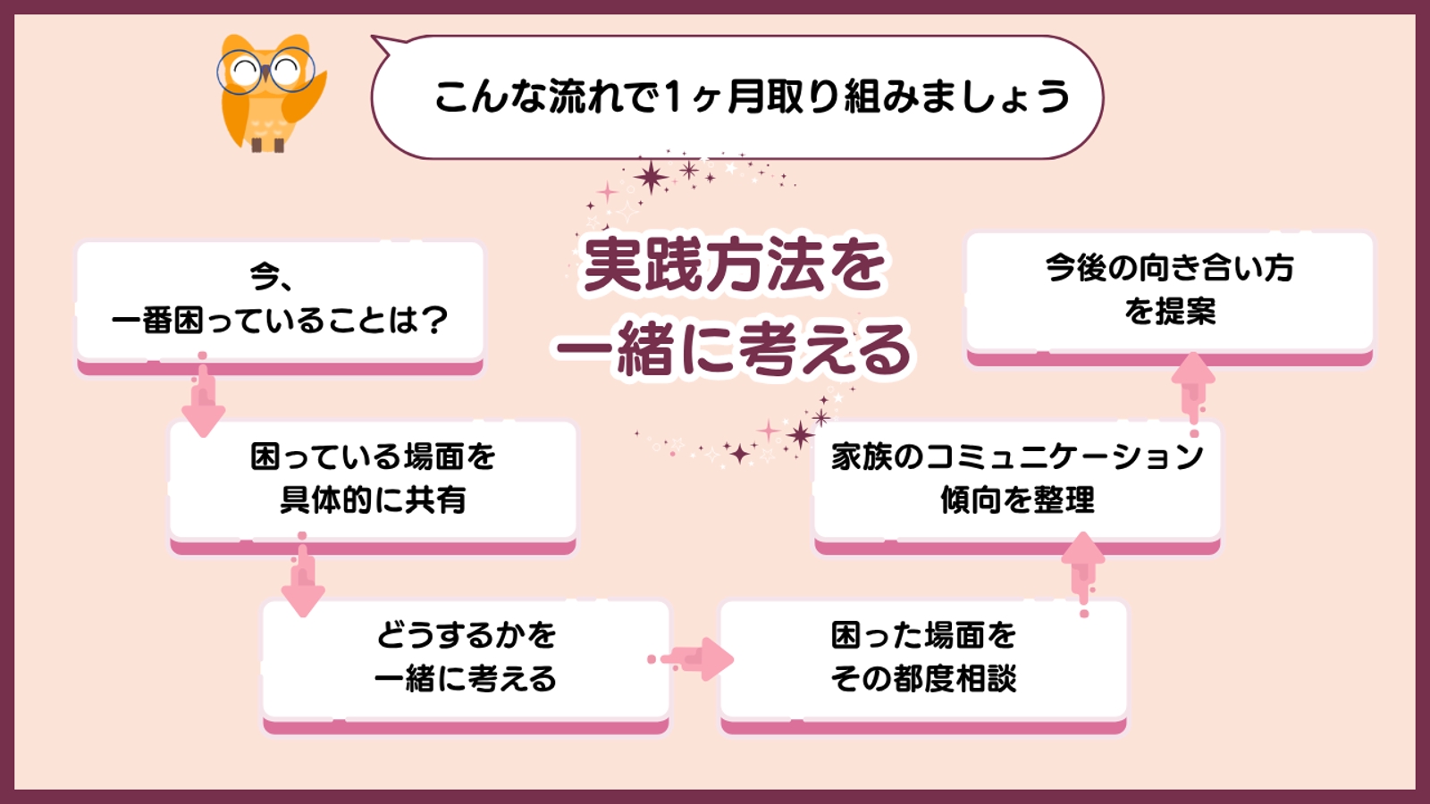 うつ病家族との毎日のコミュニケーションを改善する1ヶ月-image2