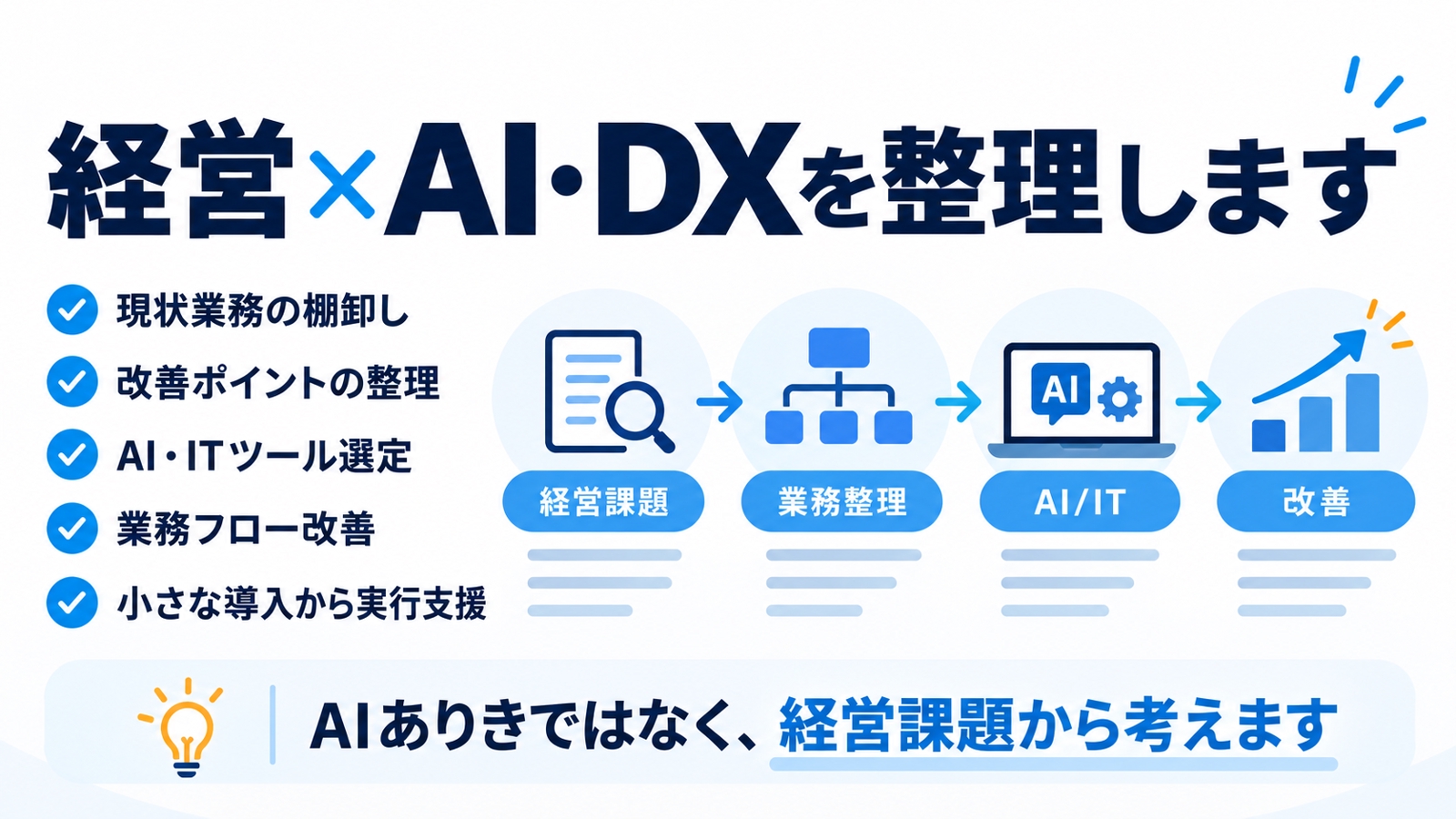【経営者・個人事業主向け】AI・DXで何から手をつけるか、一緒に決めます-image3