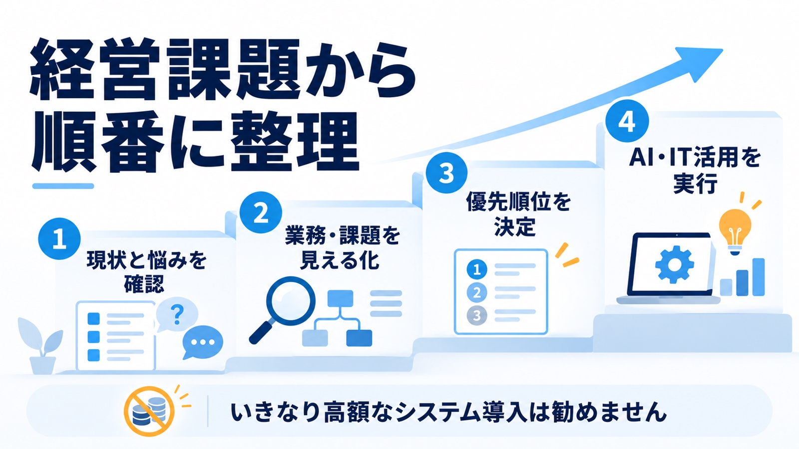 【経営者・個人事業主向け】AI・DXで何から手をつけるか、一緒に決めます-image4
