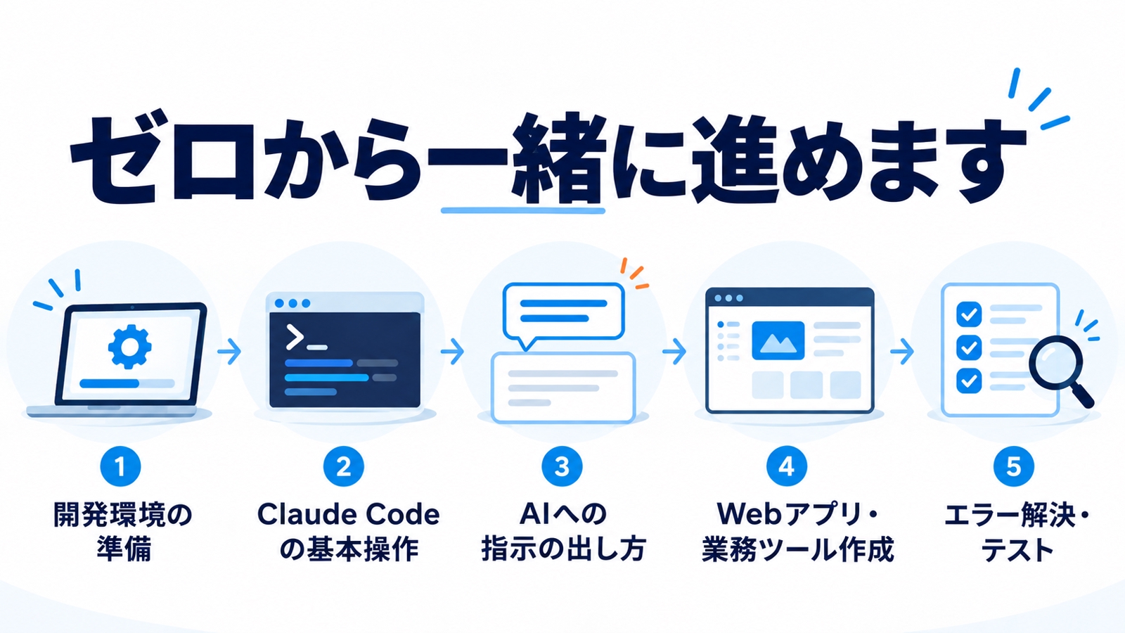 【非エンジニア向け】Claude Codeで自分の業務ツールを作る伴走-image3