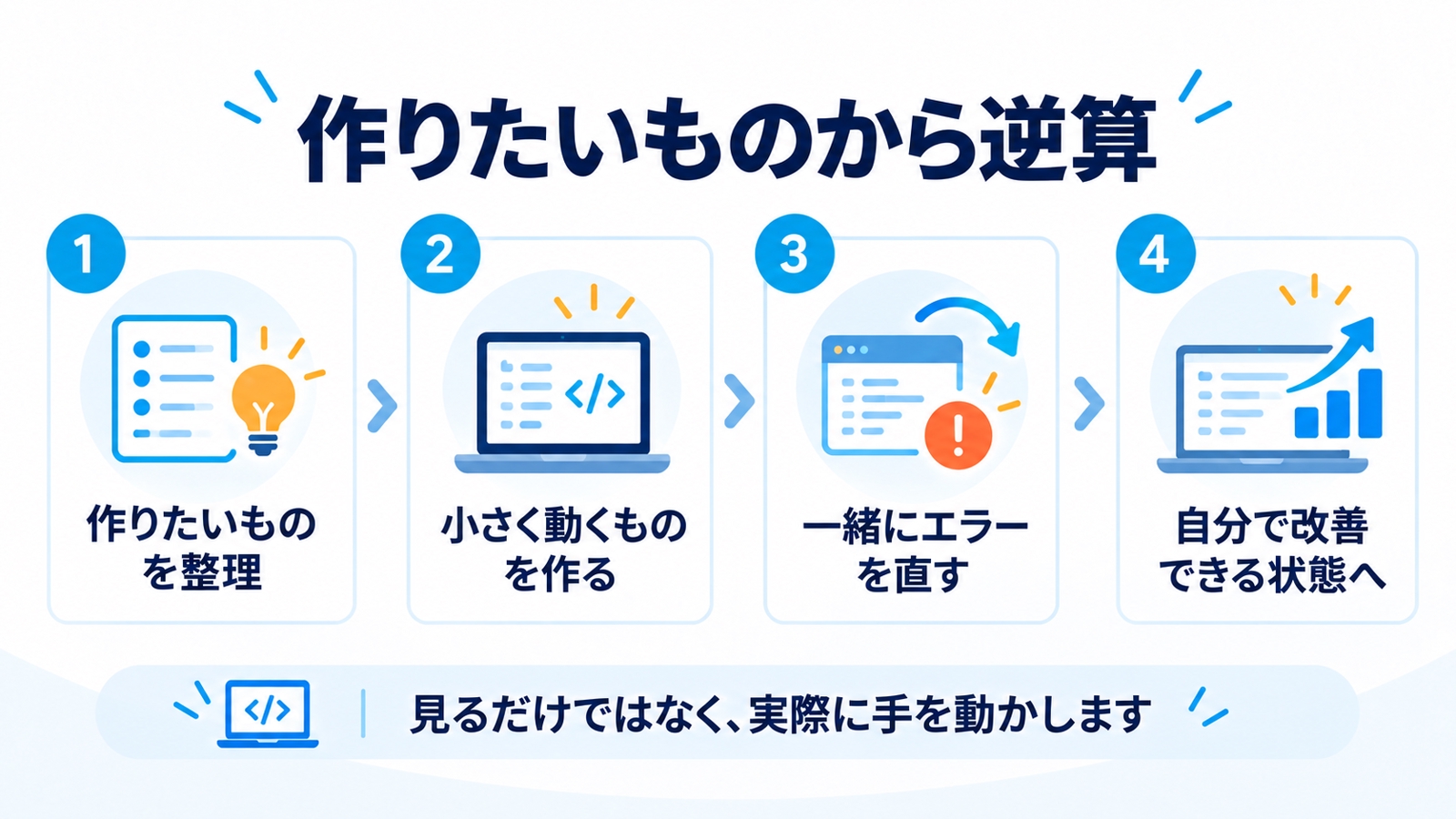 【非エンジニア向け】Claude Codeで自分の業務ツールを作る伴走-image4