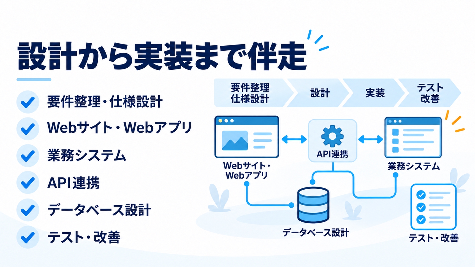 【自分で作りたい人向け】Web・業務システムの設計と開発を伴走します-image3