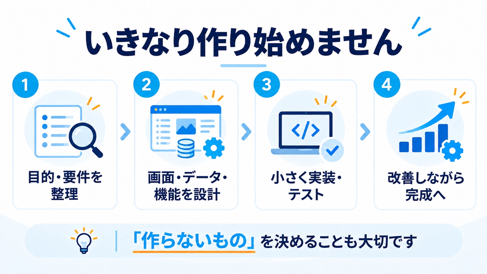 【自分で作りたい人向け】Web・業務システムの設計と開発を伴走します-image4