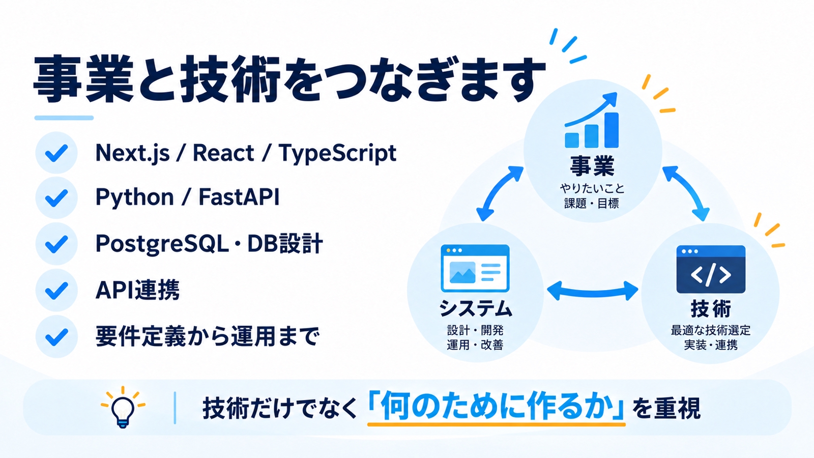 【自分で作りたい人向け】Web・業務システムの設計と開発を伴走します-image5