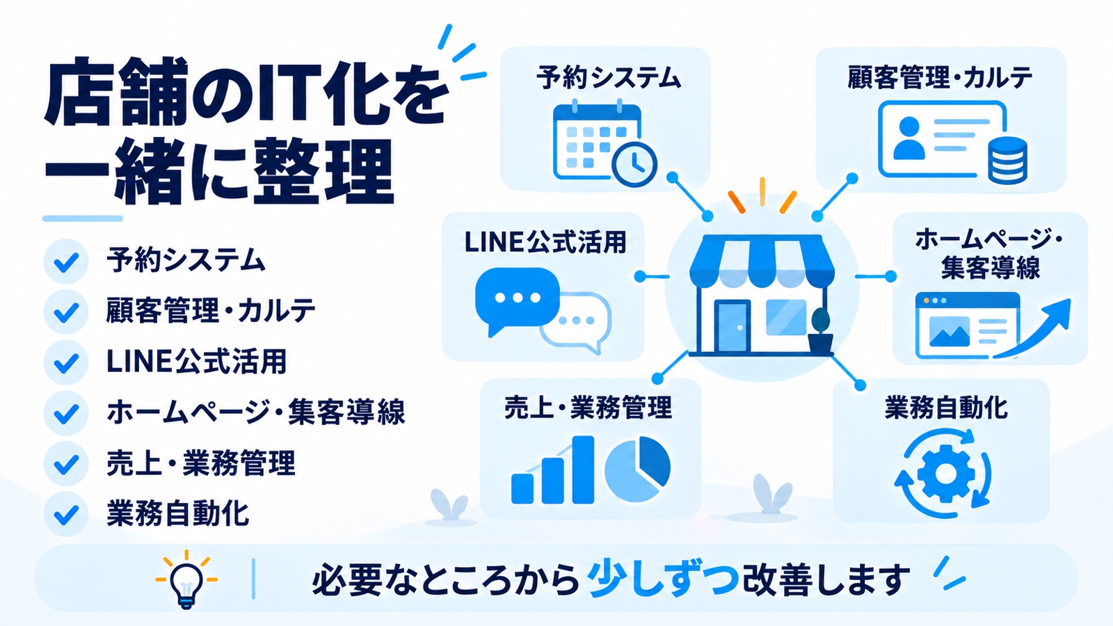 【美容室・サロン・店舗向け】予約・LINE・顧客管理のIT化を元オーナーが一緒に整理します-image3