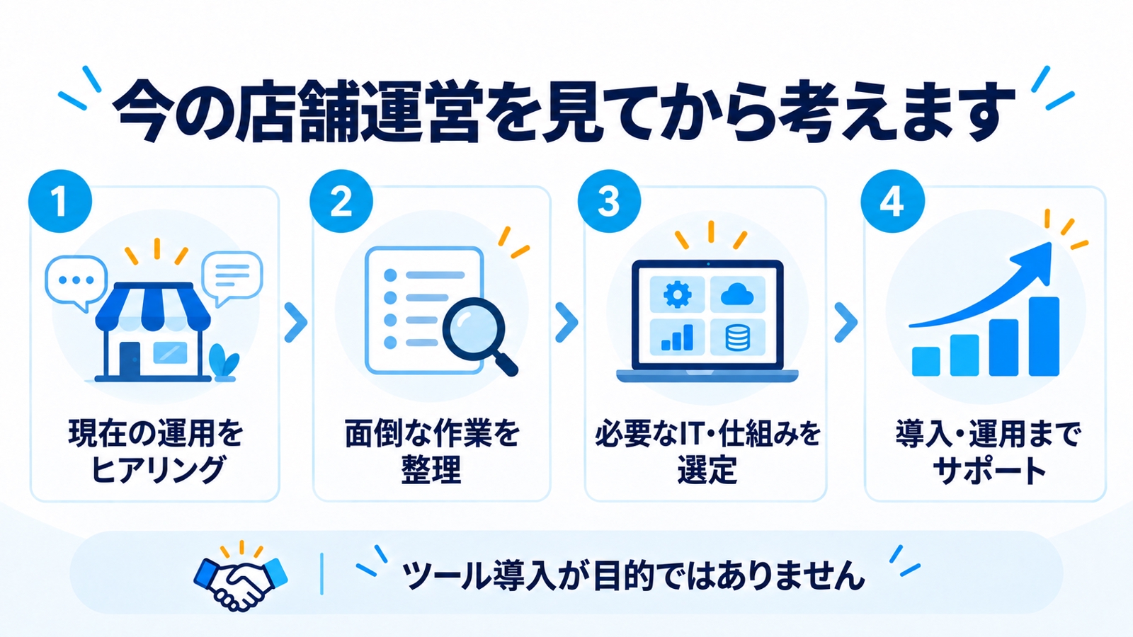 【美容室・サロン・店舗向け】予約・LINE・顧客管理のIT化を元オーナーが一緒に整理します-image4