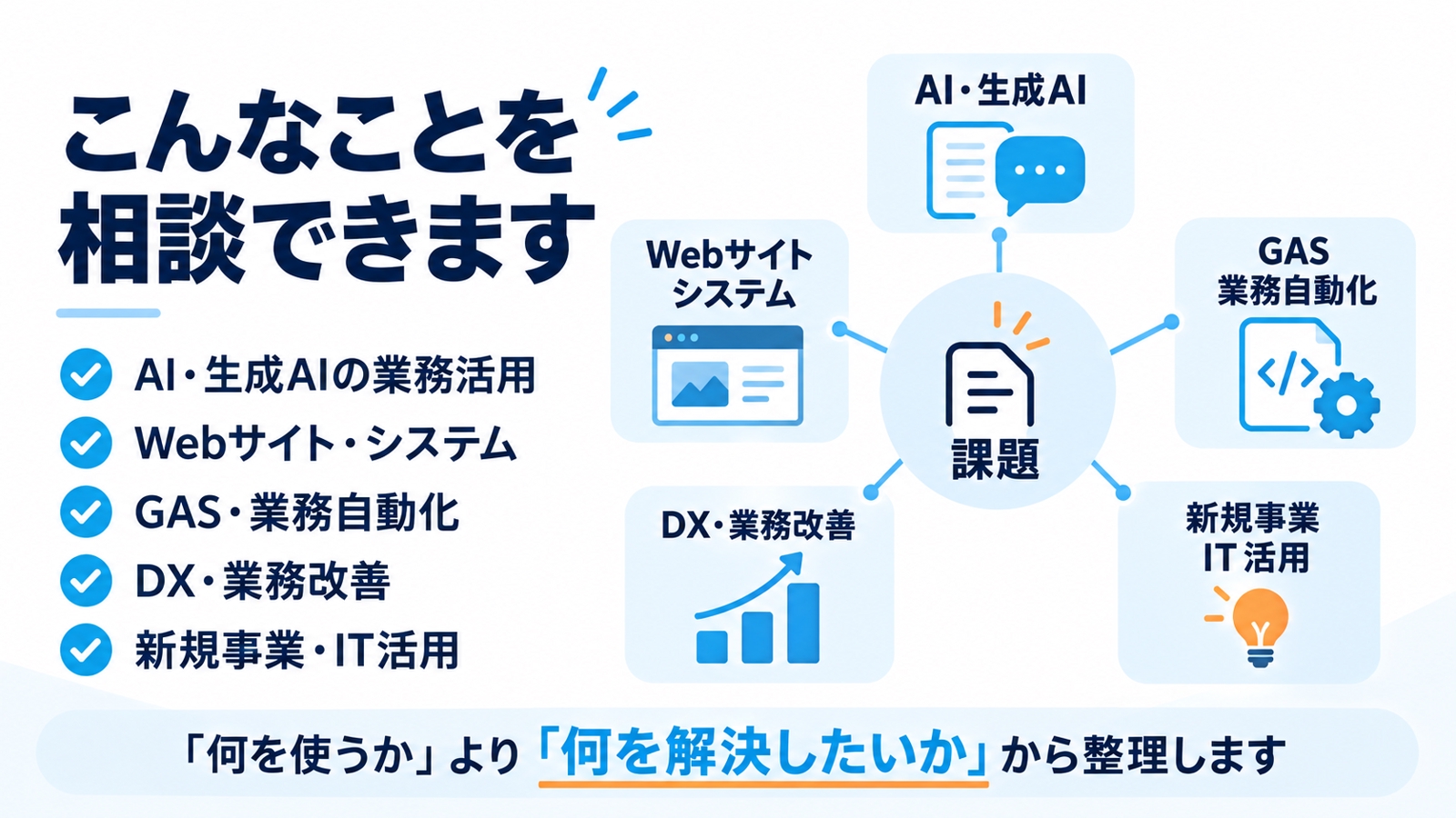 AI・DX・業務改善・Web開発を一緒に整理します-image3