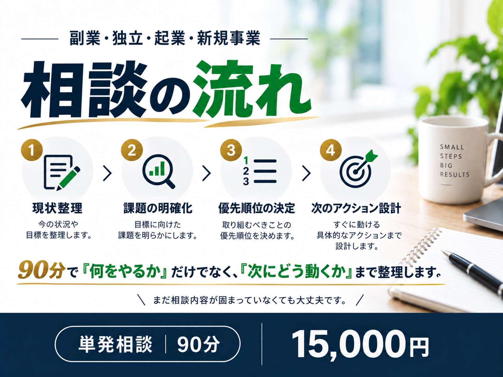 90分｜事業を整理して「次の売上につながる行動」まで設計します-image4