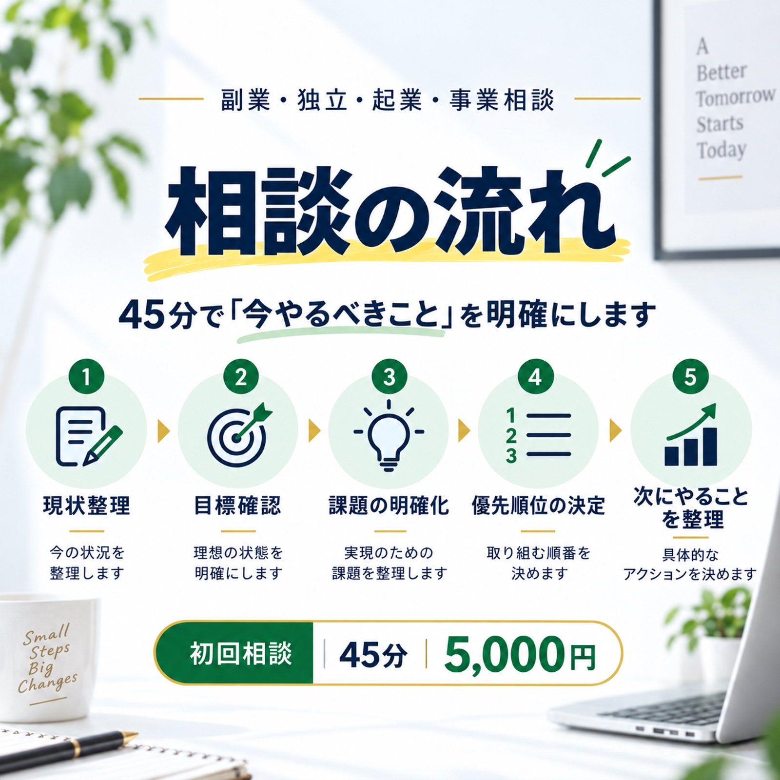 初回限定｜45分で「次に何をやるか」を整理します-image4
