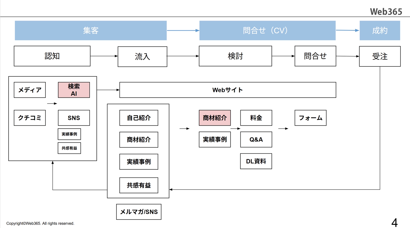 画像のタイトルを入れてください