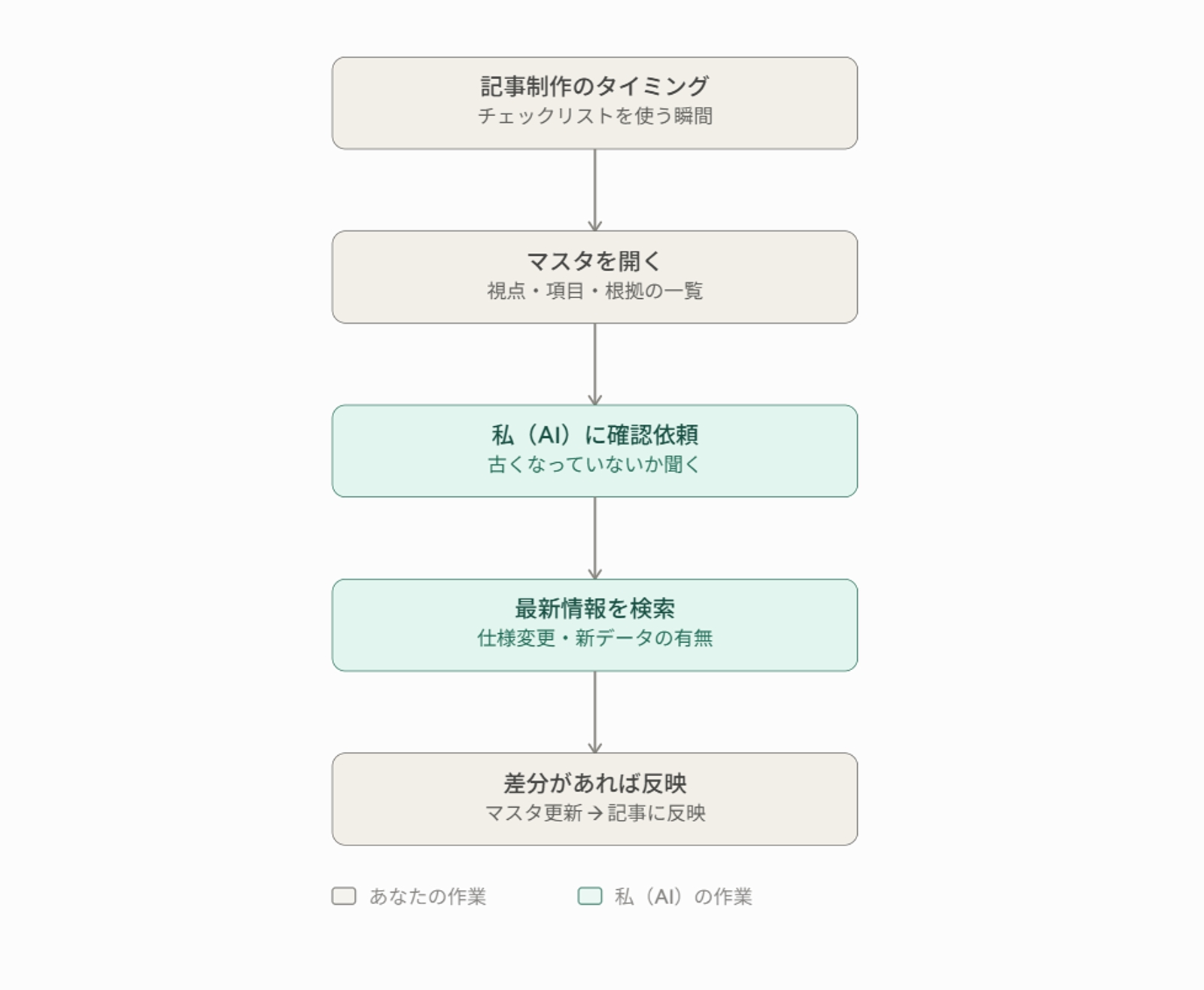 画像のタイトルを入れてください