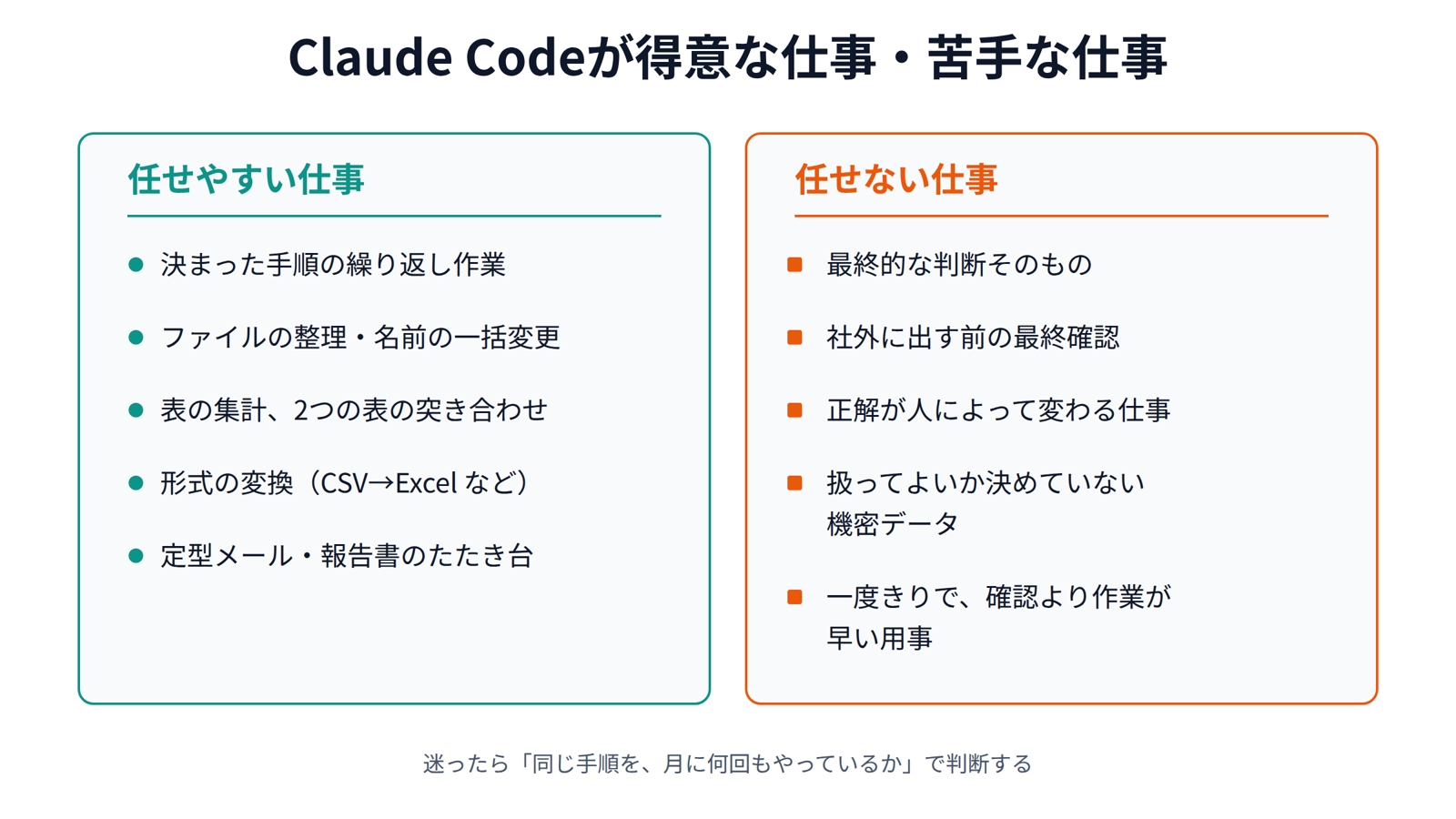 Claude Codeが得意な仕事・苦手な仕事