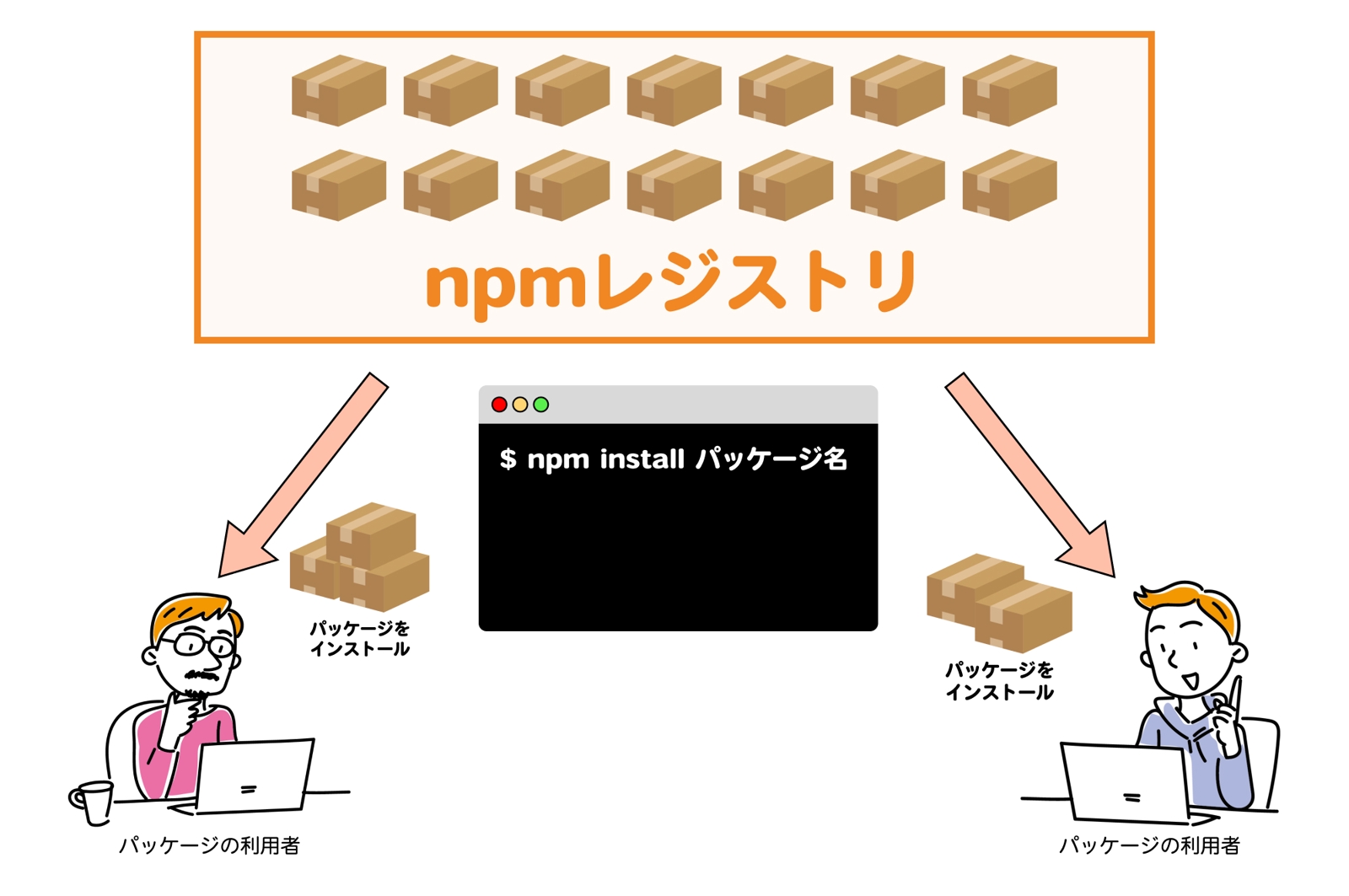 画像のタイトルを入れてください