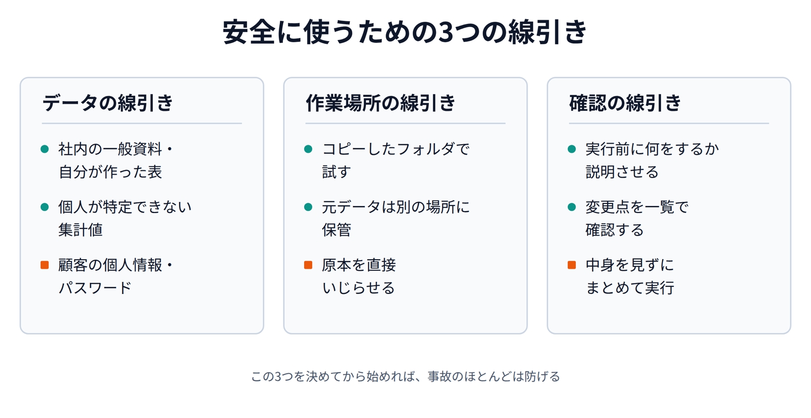 安全に使うための3つの線引き
