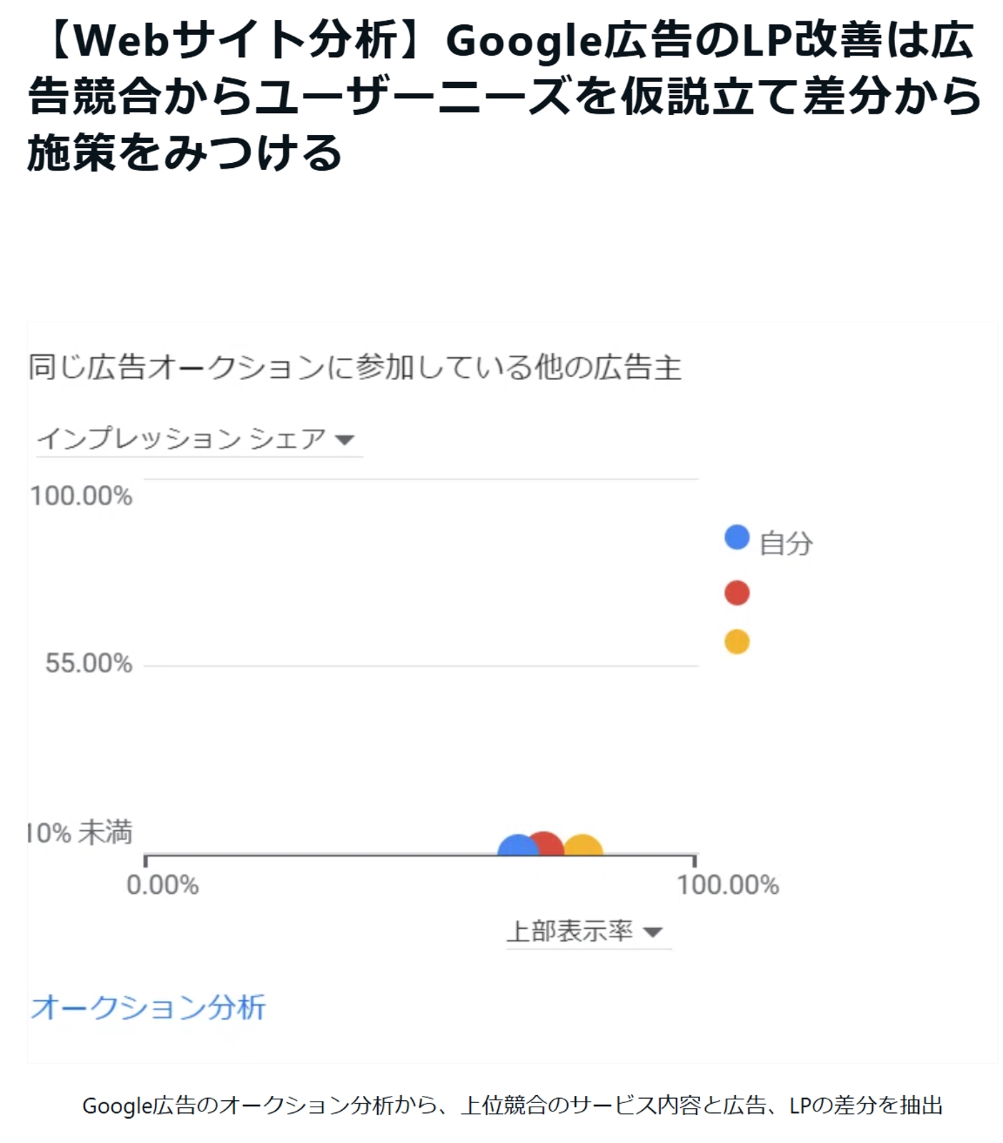 オークション分析グラフ