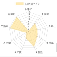 すみ