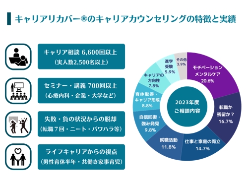 【国家資格×相談実績6,600回以上×自分軸×メンタルケア】人生を変えるキャリア相談-image1