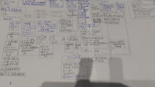 看護学生さんのお困り事、相談に乗ります-image1