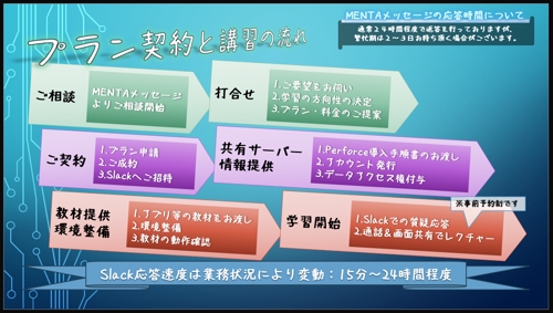 特約付き：月額制 本格サポートプラン「開発・研究・学習など」-image1