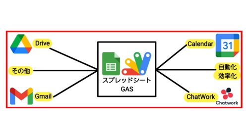 GAS（Google Apps Script）を教えます-image1