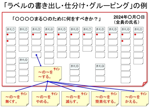 【アイディア・ラベル会議】職場・チームの意見を引き出し・短時間でまとめるスキル＜１回・２時間コース＞