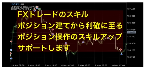 FXトレードで高値・安値を使った具体的な方法をエントリーから利確まで説明します-image1