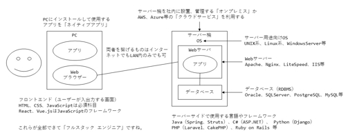 IT業界への就職・転職、フリーランス化、副業をお考えの方へ-image1