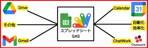 Google Apps Script(GAS)を教えます！-image1