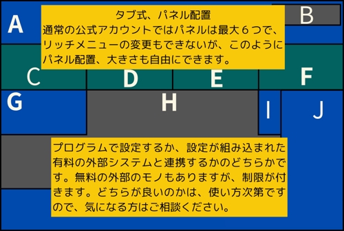 LINE公式アカウント作成。WEB初心者でも、マーケティング初心者でも。過去にダメだった方でも。-image1