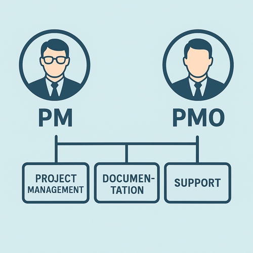 プログラミング、ＳＥ・ＰＭ・ＰＭＯのお困りごとを相談してみませんか-image1
