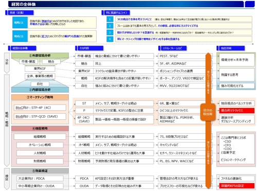 【初心者から上級者OK】　”個人でも使える” 最先端のマーケティング戦略・戦術全般が相談可能！-image1
