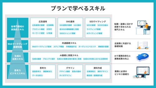 実案件が担当できるWebマーケティング学習サポート【広告運用・SNS運用・SEO・AI活用】-image1