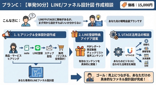 【単発90分】LINE/ファネル設計図 作成相談