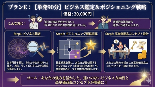 【単発90分】あなたの"勝ち筋"が見つかる！ビジネス鑑定＆戦略セッション-image1