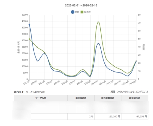 Stable Diffusionを使ったAI同人誌を販売して月5万を目指すプラン-image1
