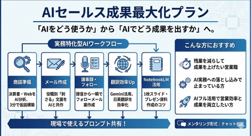 現役外資ITトップ営業が教える「AI伴走型」セールスワークフロー構築-image1