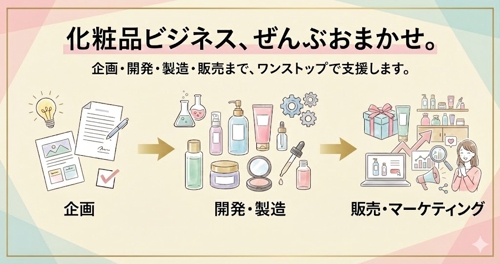 【商品開発・マーケティング支援】化粧品の企画から開発・製造・販売までをすべてサポート-image1