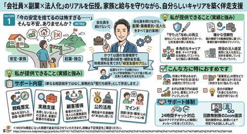 【返金OK】仕事を続けながらの副業・起業のビジネス支援-image1