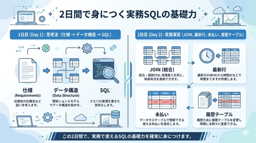 SQLがなんとなく書けるけど自信がない人のための実務SQL講座-image1