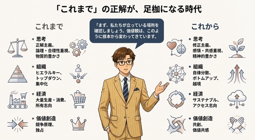 AI時代の「思想教育」