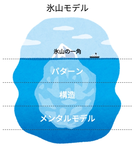 構造とメンタルを変え、利益が出る経営へ導く経営指南-image1